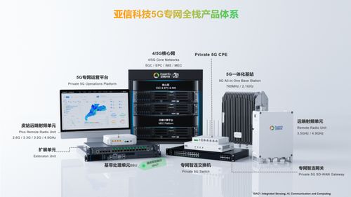 亞信科技中標內(nèi)蒙古大型坑口電站5g專網(wǎng)項目, 5g 賦能智慧電廠