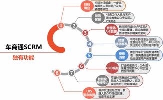 4S店如何打造互聯(lián)網(wǎng)銷售體系，實現(xiàn)數(shù)字化轉(zhuǎn)型
