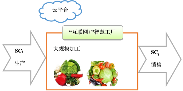 多部門(mén)聯(lián)手為農(nóng)產(chǎn)品流通“除障”，農(nóng)村物流新模式正成熟